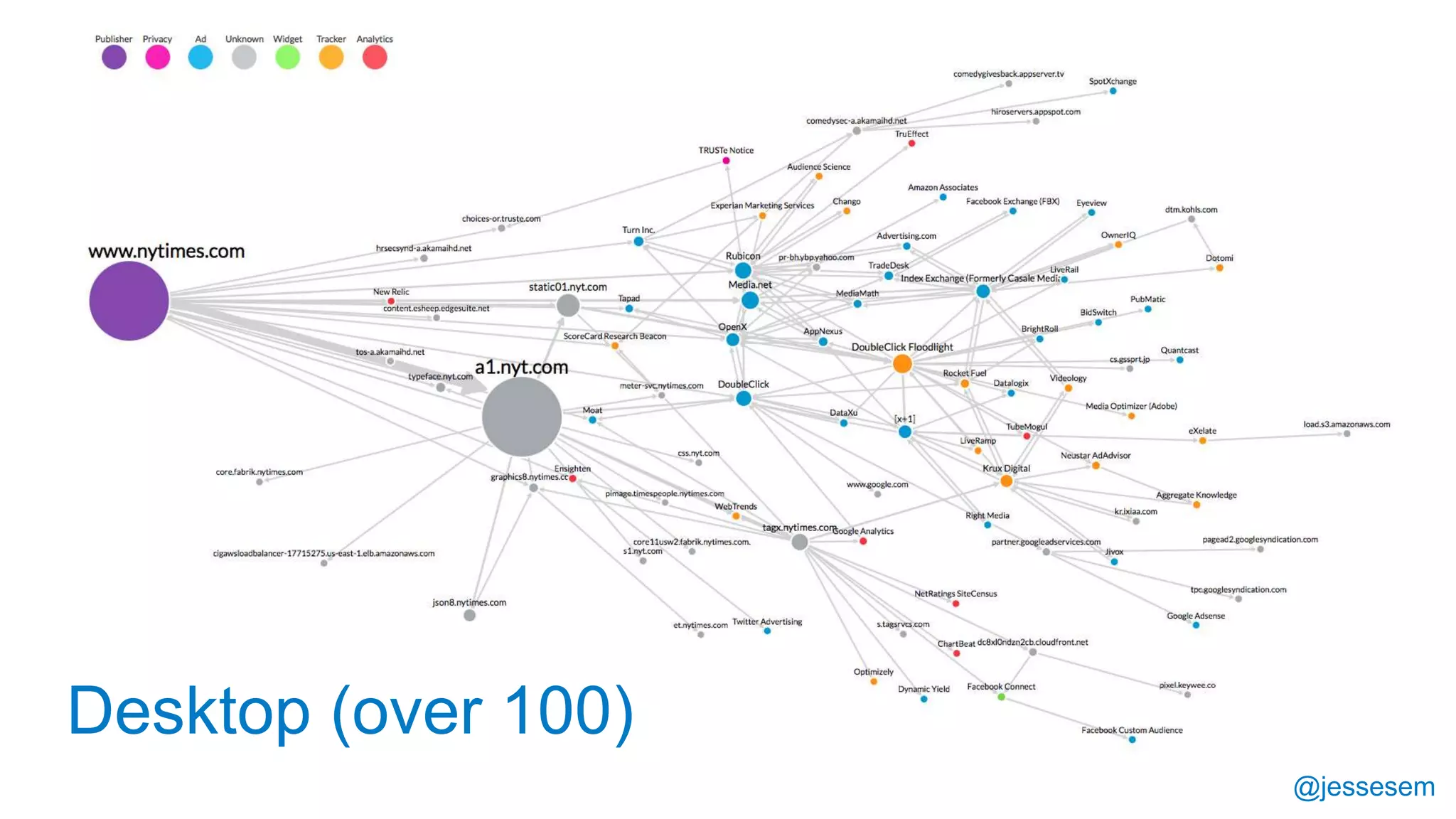 @jessesem
Desktop (over 100)
 