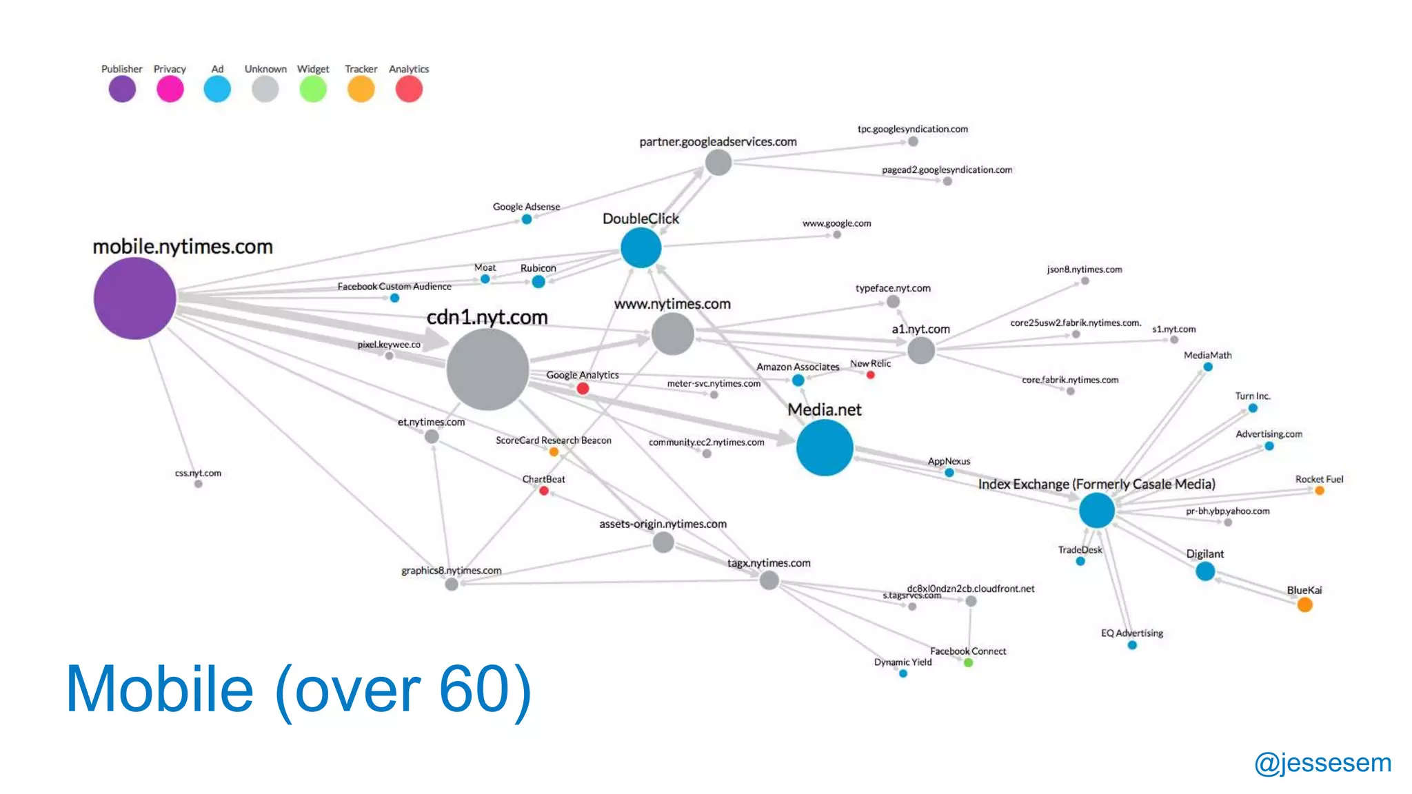 @jessesem
Mobile (over 60)
 