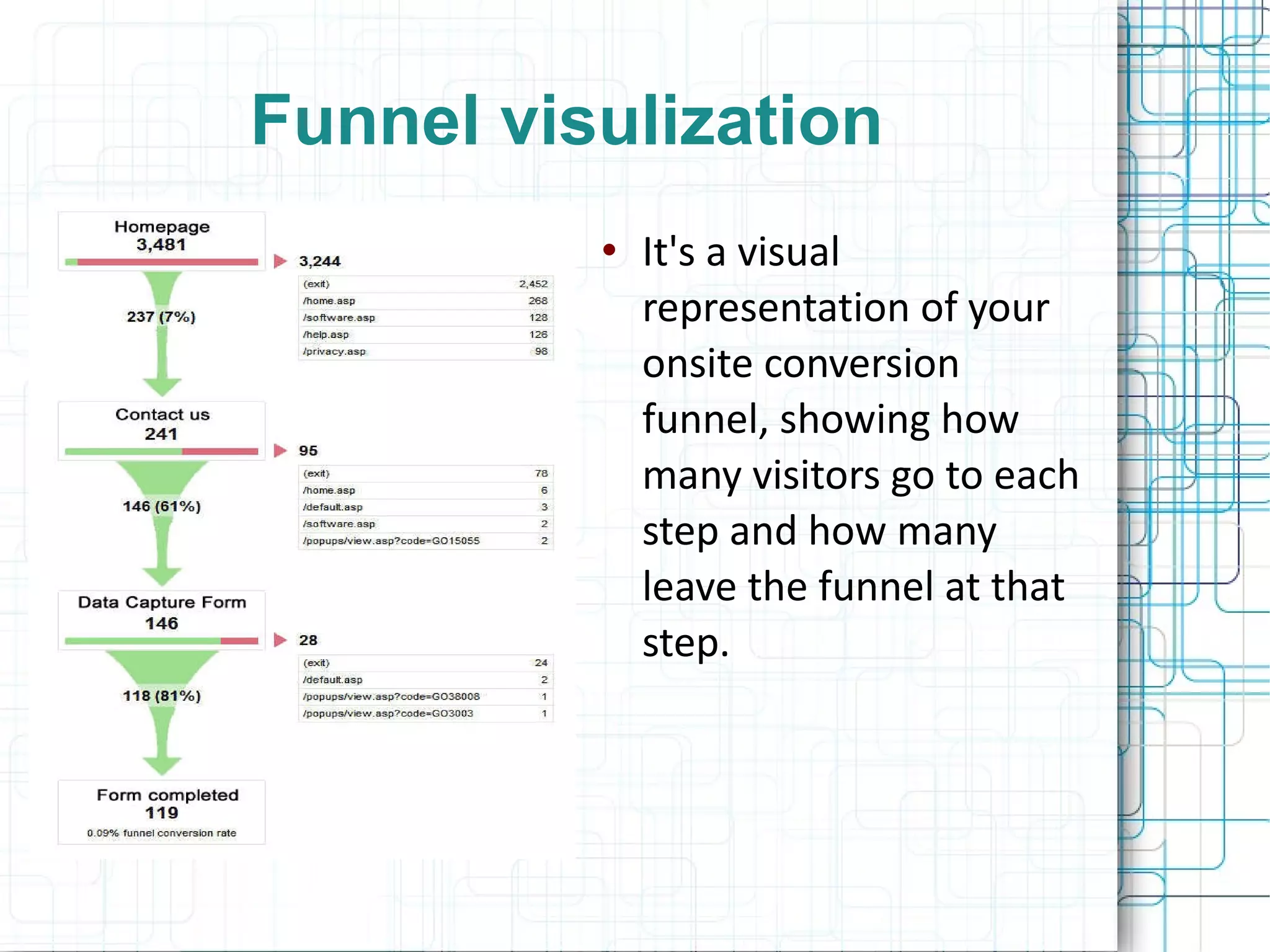 Funnel visulization It's a visual representation of your onsite conversion funnel, showing how many visitors go to each step and how many leave the funnel at that step. 