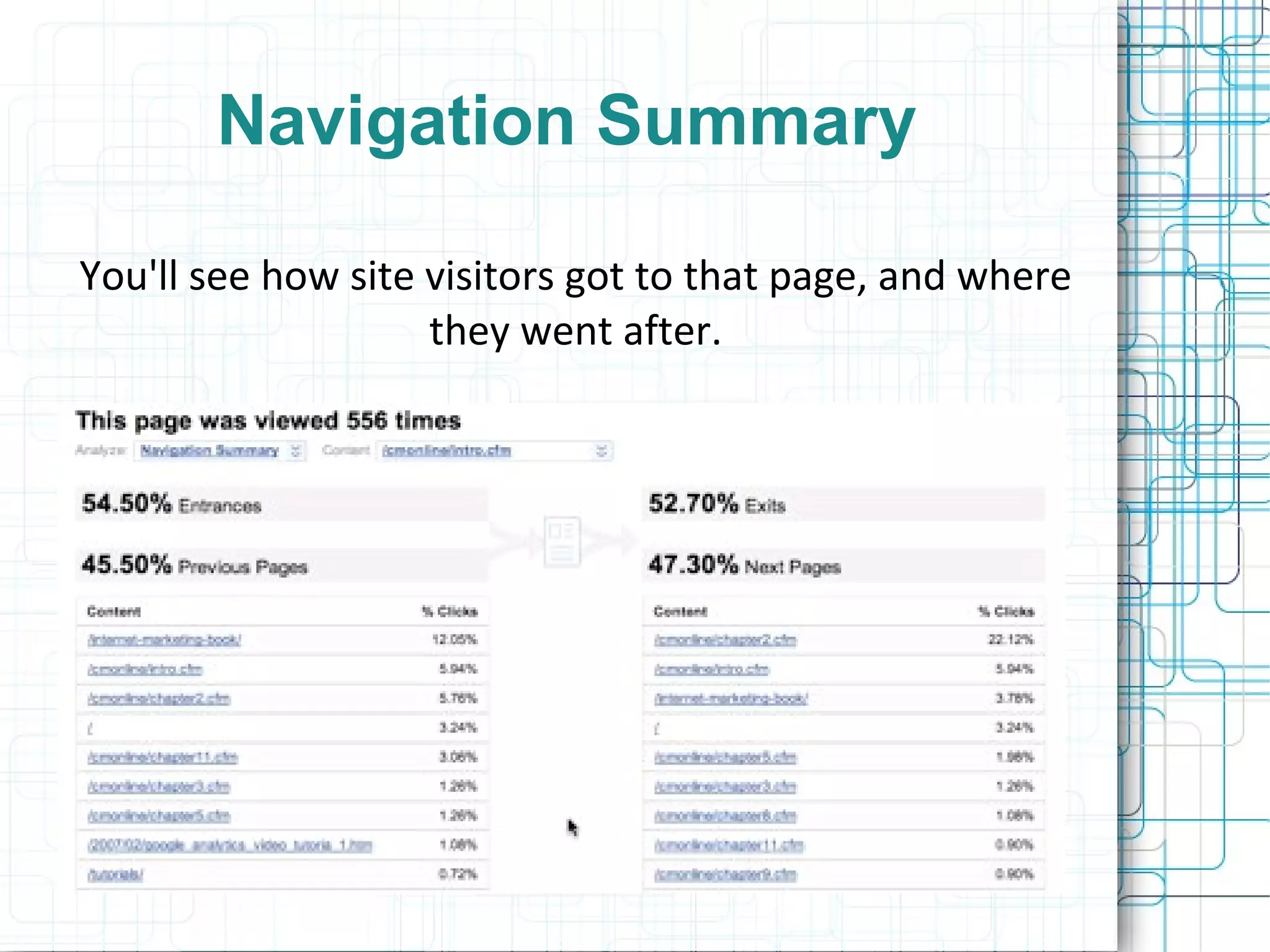 Navigation Summary You'll see how site visitors got to that page, and where they went after. 