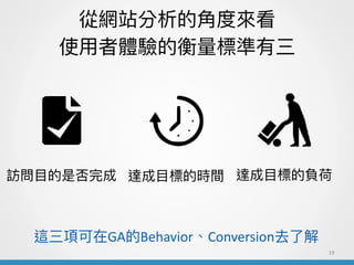 ľWվ?Ƕȁ
ʹ?wĺ˜
19
L?ĿǷ _?Ŀ˵ĕrg _?Ŀ˵ؓ
@헿GABehaviorConversionȥ˽
 