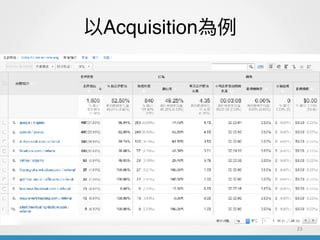 Acquisition
23
 