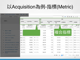 Acquisition-ָ(Metric)
25
}ָ
 