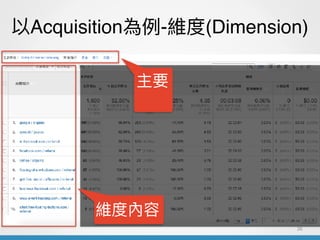 Acquisition-S(Dimension)
26
Ҫ
Sȃ
 