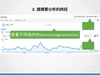 2. xҪĕr
31
鿴ͬlSession(Segmentation)
 