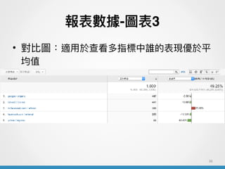 픵-D3
? ȈDm?춲鿴ָlıFƽ
ֵ
36
 
