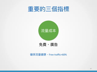 57
ɱ
Ҫָ
MV
_Free	traffic>60%
 