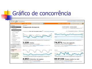 Gráfico de concorrência 