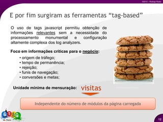 Análise de conteúdo;