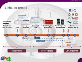 Segmentação avançada;