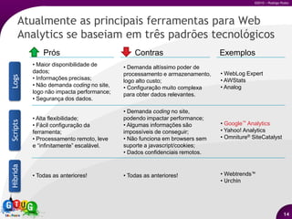 Relatórios customizados;Exemplos de usos não óbvios;mensuração de campanha offline;