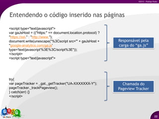 AgendaImportância do Web Analytics;Um breve histórico do Web Analytics;Usando o Google™Analytics:O que é o GA