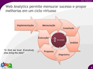 Informações de visitantes;