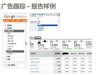 广告跟踪 – 报告样例
 