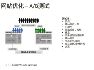 网站优化 – A/B测试

                                         测试点：
                                         • 卖点
               随机分布的访问者
                                         • 商品组合分类
         版本A                   版本B
                                         • 可用性
                                         • 视觉观感，布局
                                         • 搜索
                                         • 表单填写的错误率
                                         • 商品陈列
                                         • 交易安全/隐私
                                         • 交叉销售/提升销售
                                         • 文案
   50位报名者                       75位报名者   ……
               版本B优于版本A




 工具：Google Website Optimizer
 