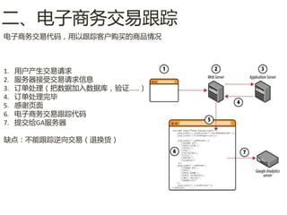 二、电子商务交易跟踪
电子商务交易代码，用以跟踪客户购买的商品情况



1.   用户产生交易请求
2.   服务器接受交易请求信息
3.   订单处理（把数据加入数据库，验证……）
4.   订单处理完毕
5.   感谢页面
6.   电子商务交易跟踪代码
7.   提交给GA服务器

缺点：丌能跟踪逆向交易（退换货）
 