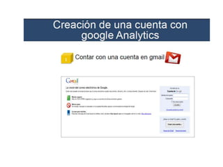 Google analytics