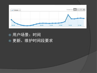  用户场景：时间
 更新、维护时间段要求
 