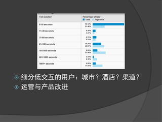 细分低交互的用户：城市？酒店？渠道？
 运营与产品改进
 