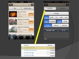 基于Google analytics 的移动应用数据分析与运营