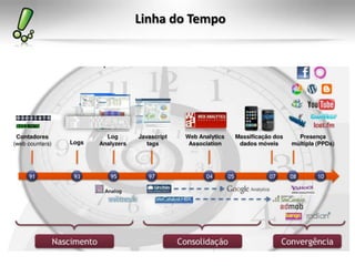 Linha do Tempo
 