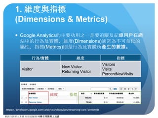 網路⾏行銷零元本鋪 邱煜庭編制 轉錄引⽤用請附上出處
102 設定KPI及計算ROI
101 How to set KPI and calculate ROI
 