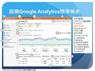 網路⾏行銷零元本鋪 邱煜庭編制 轉錄引⽤用請附上出處
103 如何提取資料數據
16
 