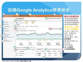 網路⾏行銷零元本鋪 邱煜庭編制 轉錄引⽤用請附上出處
⺫⽬目錄
● 重要名詞解釋及觀念
1. 指標與維度
2. 如何看待Analytics(分析)
3. 不重複訪客(UV)的重要觀念
● 如何閱讀Google Analytics
1. 認識Google Analytics標準報表
2. 增加報表可讀性的操作
● 了解訪客來源
1. 事件追蹤的運⽤用
2. 虛擬⾴頁的應⽤用
 