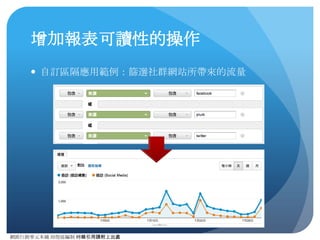 網路⾏行銷零元本鋪 邱煜庭編制 轉錄引⽤用請附上出處
流量分析實際操作
 