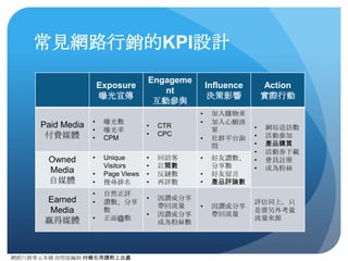 網路⾏行銷零元本鋪 邱煜庭編制 轉錄引⽤用請附上出處
101 如何規劃資源跟資料檢視
PROPERTY AND VIEW SETTING
4
 