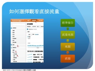 網路⾏行銷零元本鋪 邱煜庭編制 轉錄引⽤用請附上出處
推薦連結流量
Referral Traffic
 