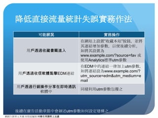 網路⾏行銷零元本鋪 邱煜庭編制 轉錄引⽤用請附上出處
如何看待推薦連結流量
● 除了前⾯面提過，可當作網站知名度的指標之⼀一外，通常可
以配合搜尋流量的關鍵字組成結構，去觀看SEO成效。因
為通常來說，如果推薦連結流量來訪位置多元化，通常搜
索流量應該會同⽐比成⻑⾧長。對於⼀一般的網站⽽而⾔言，推薦連結
流量來訪位置多元，但搜尋流量相較偏低，這就表⽰示網站
程式架構可能不利於搜索引擎索引，所以造成搜索流量不
⾼高。
● 如果推薦連結流量偏低，其實可以透過社群媒體（包含
Facebook、討論區等）的操作，來造成推薦連結流量的增
加，並加強網站在外部的能⾒見度，同時也可利於新訪客的
導⼊入。
 