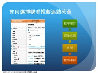 網路⾏行銷零元本鋪 邱煜庭編制 轉錄引⽤用請附上出處
如何看待搜尋流量
● 搜尋流量是最適合觀察使⽤用者⾏行為的流量來源，在網站正
常可被搜索的狀況下，搜索關鍵字列表可視之為⽤用⼾戶對於
該類型網站需求表。
● 同時，關鍵字列表也可作為網站優化參考依據。例如可找
出對於網站最有價值的搜索關鍵字或是讓⽤用⼾戶常跳出的關
鍵字，藉此改進⾴頁⾯面內容。
● 如果有採買關鍵字廣告，付費搜索流量更應該是分析⼈人員
必看的重點，從每個關鍵字帶來的成效去做出出價調整建
議，是Analytics(分析)最基礎的⼯工作之⼀一。
 