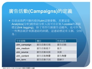 網路⾏行銷零元本鋪 邱煜庭編制 轉錄引⽤用請附上出處
各項名詞意義
● 類別：站上事件的主要分類。類別位於事件追蹤的根部，必須做為報表中事
件排序的第⼀一種⽅方式。像「影⽚片」和「下載」就很適合做為類別，但您可以
視內容需求使⽤用明確或廣泛的類別。
● 動作：⽤用來描述某事件類別。使⽤用任何字串都可⽤用來定義動作，因此您可以
視需要調整明確程度。舉例來說，您可以將「播放」或「暫停」定義為「影
⽚片」的動作， 也可以提⾼高明確程度，建⽴立名為「影⽚片即將播放完畢」的動
作，在影⽚片播放了 90% 的那⼀一刻觸發。
● 標籤：⼀一種⾃自由選⽤用的補充說明，可以⽤用任意字眼來表⽰示。
● 值：數字變數。您可以使⽤用明確值 (例如 30)，也可以使⽤用在他處定義的變數
所推算出來的值 (例如「downloadTime」)。
● 隱含計數：與某個事件類別互動的次數。隱含計數不會顯⽰示在 Google
Analytics (分析) 標準報表中，但您可透過 API 存取這項資料。
 
