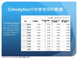 網路⾏行銷零元本鋪 邱煜庭編制 轉錄引⽤用請附上出處
建議相應的解案
● 如果只有⼀一個服務
● 那當然就是建⽴立⼀一組資源即可
● 如果是有多個服務
● 服務之間如果沒有關聯性，建議各獨⽴立的服務都建⽴立獨
⽴立的資源。
● 服務之間如果有關聯性（可能會在同⼀一個網站完成），
則建議建⽴立⼀一個資源之後，每個不同的次網域利⽤用「篩
選器」，建⽴立不同的資料檢視，減少跨網域追蹤設定的
負擔。
6
 