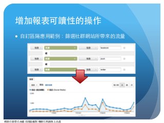 網路⾏行銷零元本鋪 邱煜庭編制 轉錄引⽤用請附上出處
增加報表可讀性的操作
● ⾃自訂區隔應⽤用範例：篩選社群網站所帶來的流量
 