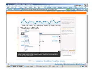 Google Analytics