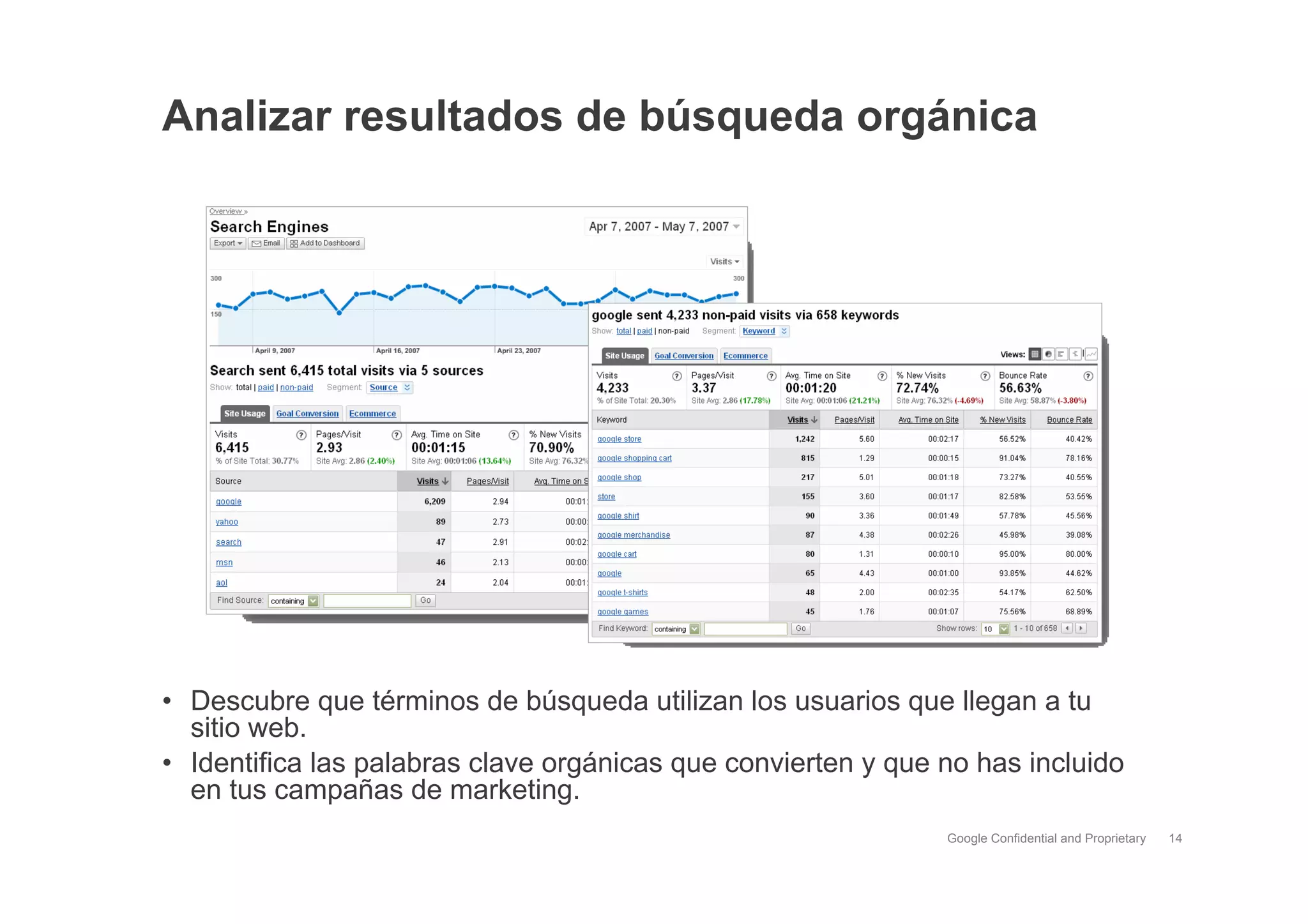Google Analytics