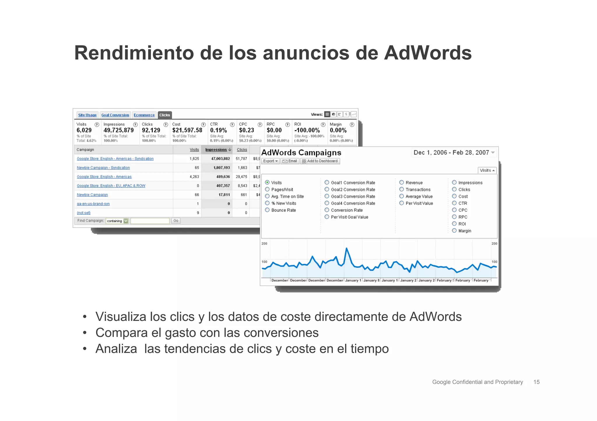 Google Analytics