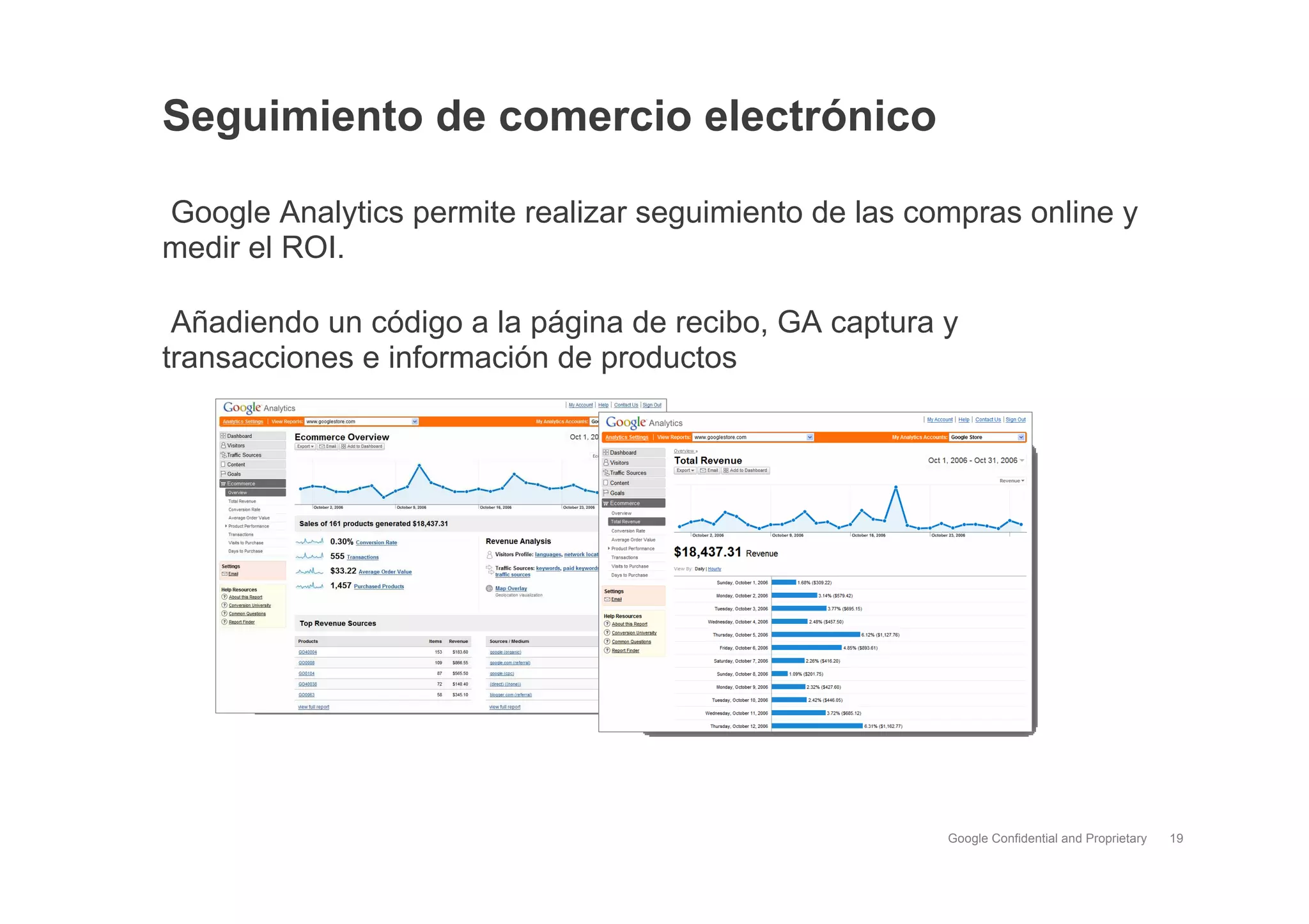 Google Analytics