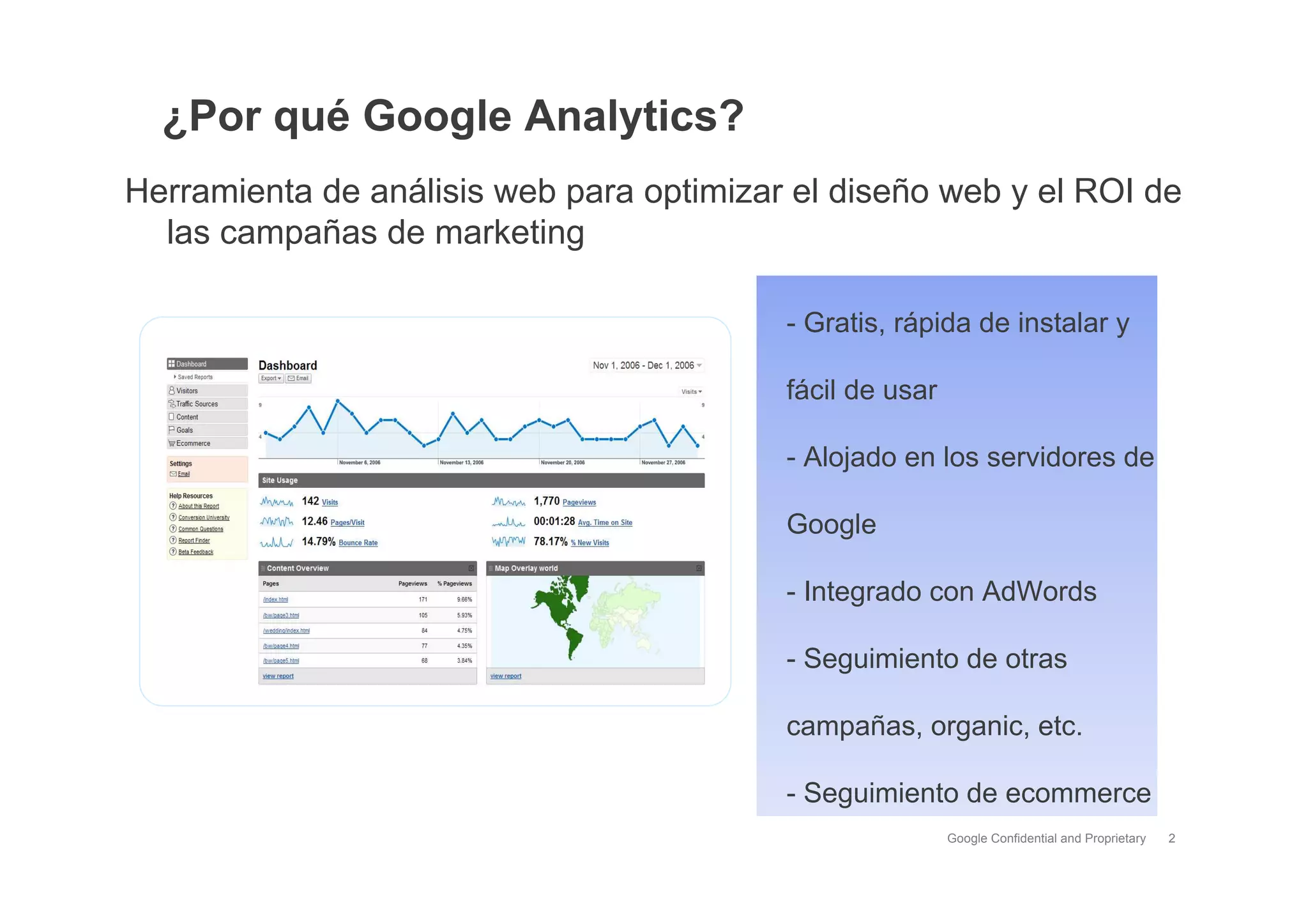 Google Analytics