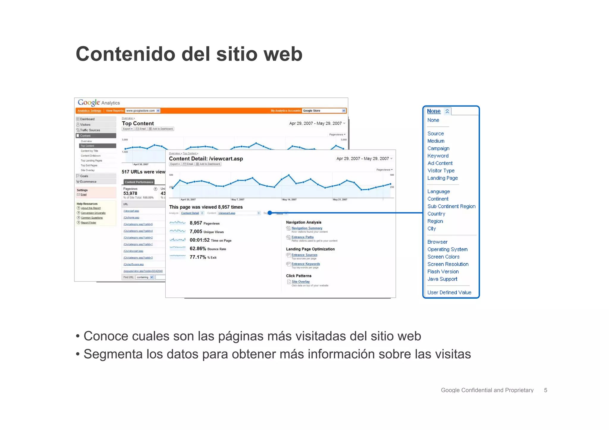 Google Analytics