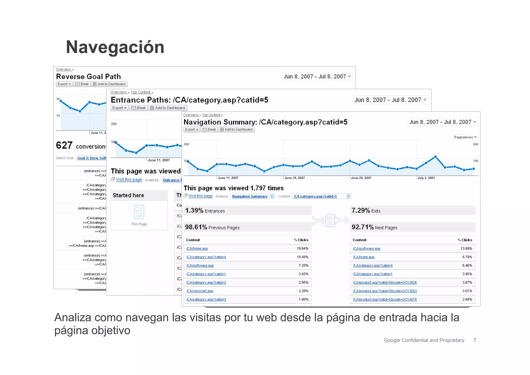 Google Analytics