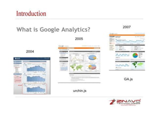 Google analytics