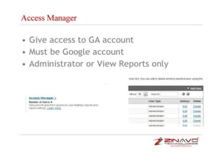 Google analytics