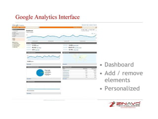 Google analytics