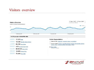 Google analytics