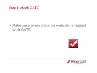 Google analytics