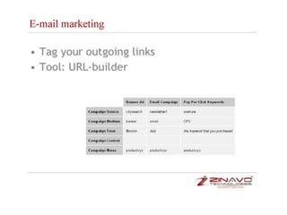 Google analytics