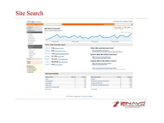 Google analytics